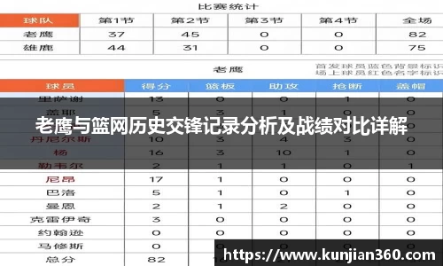 老鹰与篮网历史交锋记录分析及战绩对比详解